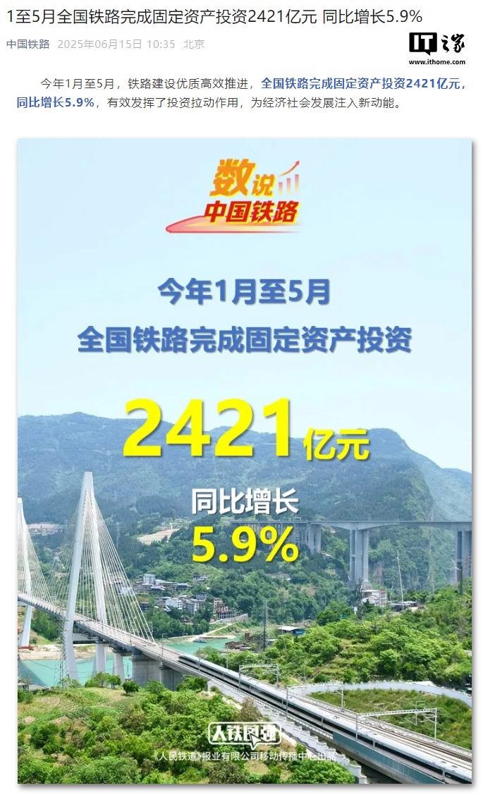 1至5月全国铁路完成固定资产投资2421亿元，同比增长5.9%