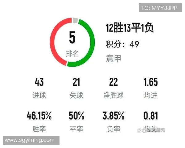 本赛季已经发生27次交易，超过此前两个赛季的平均26次交易