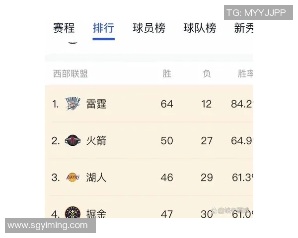 预测几胜？快船未来5场：森林狼、火箭、火箭、掘金、湖人